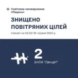 Война в Украине – враг в очередной раз атаковал юг Украины