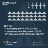 Ракетний удар по Україні – Росія завдала комбінованого удару по Україні