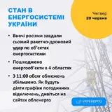 Обстріл енергосистеми України – головною метою ракетно-дронової атаки росіян були українські електростанції