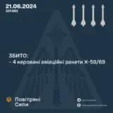 Ракетный удар по Украине – силы ПВО сбили 4 управляемые авиационные ракеты