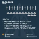 Ракетний удар по Україні – окупанти завдали ракетно-авіаційного удару по об’єктах критичної інфраструктури