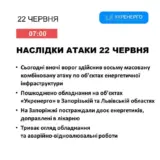 Ракетный удар по Украине – в двух областях оккупанты повредили энергетическое оборудование