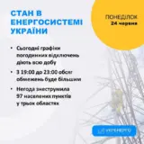 Отключение света в Украине – сегодня объем ограничений потребления электроэнергии будет больше