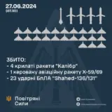 Ракетний удар по Україні – ворог застосував 6 ракет різних типів та 23 ударних БПЛА