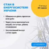 Відключення світла в Україні – обленерго застосовують планові графіки обмежень протягом всієї доби