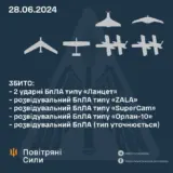 Атака дронов – оккупанты начали использовать огромное количество дронов для разведки