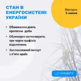 Відключення світла в Україні – будуть застосовуватись 3 черги графіків погодинних відключень