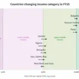 Світовий банк оцінив доходи українців