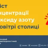 Погода у Києві – мешканців Києва попереджають про погіршення якості повітря