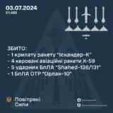 Ракетный удар по Украине – оккупанты нанесли удары семью ракетами и пятью ударными дронами