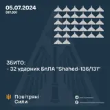 Атака дронов – все Shahed были уничтожены силами ПВО