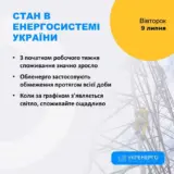 Відключення світла в Україні – обленерго застосовують обмеження споживання протягом доби 9 липня