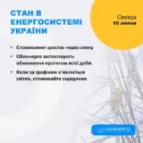Відключення світла в Україні – графіки відключень світла будуть застосовувати протягом усієї доби