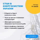 Отключение света в Украине – графики отключений света будут применять в течение всех суток