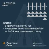 Ракетний удар по Україні – сили ППО збили 5 російських ракет і 11 БПЛА