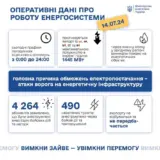 Энергосистема Украины – в западном регионе отключалась высоковольтная воздушная линия из-за пожара, вызванного жарой