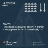 Атака дронів – всі Shahed були знищені силами ППО