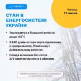 Отключение света в Украине – графики отключений света будут применять в течение всех суток