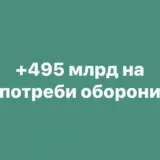 Бюджет Украины – Рада рассмотрит правительственный законопроект о пересмотре госбюджета на 2024 год