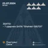 Атака дронів – окупанти атакували Україну 8 ударними безпілотниками