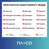 Пляжи Киева – в городе проверили качество воды на 15 столичных пляжах