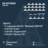 Атака дронов – РФ атаковала Украину дронами-камикадзе