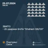 Атака дронов – оккупанты атаковали юг Одесской области и центральные регионы ударными БпЛА