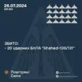 Атака дронов – оккупанты атаковали Украину 22 ударными беспилотниками