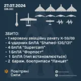 Атака дронов – все Shahed были уничтожены силами ПВО