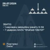 Атака дронов – оккупанты атаковали Украину ракетой Х-59 и 8 дронами-камикадзе