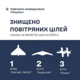 Атака дронов – украинские силы уничтожили 11 вражеских БпЛА различных типов