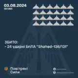 Атака дронов – противовоздушная оборона сбила 24 российских беспилотника из 29 запущенных