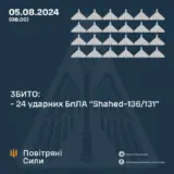 Атака дронов – все Shahed были уничтожены силами ПВО