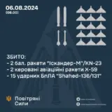 Обстріл України – Повітряні сили знищили практично всі ракети та дрони окупантів