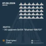 Атака дронов – все Shahed были уничтожены силами ПВО