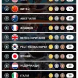 Олімпіада-2024 – Україна піднялася на 15 місце