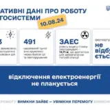 В Україні знеструмлювалися підстанції та залізниця