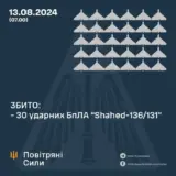 Атака дронов – оккупанты атаковали Украину 2-мя баллистическими ракетами и 38-ю ударными БпЛА