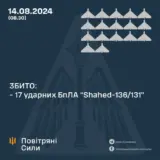 Атака дронів – 23 дрона-камікадзе атакували Україну