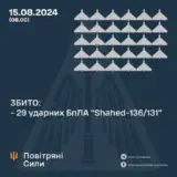 Атака дронов – все Shahed были уничтожены силами ПВО