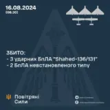Атака дронов – все Shahed были уничтожены силами ПВО