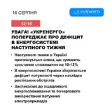 Отключение света в Украине – Укрэнерго предупреждает о возможных отключениях света