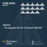 Атака дронов – все Shahed были уничтожены силами ПВО