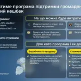 Національний кешбек затвердив Кабмін