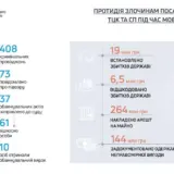 Мобилизация в Украине – работники ТЦК массово нарушают закон во время мобилизации