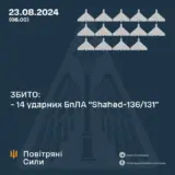 Атака дронов – все Shahed были уничтожены силами ПВО