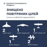 Российские бомбардировщики нанесли ракетный удар по острову Змеиный