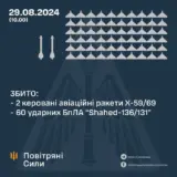 Атака дронів – всі Shahed були знищені силами ППО
