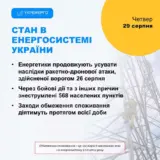 Отключение света в Украине – графики отключений света будут применять в течение всех суток