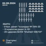 Ракетный удар по Украине – силы ПВО сбили более 20 дронов и ракет